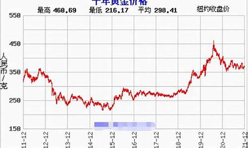 今天金价跌了吗_今天金价是跌还是涨