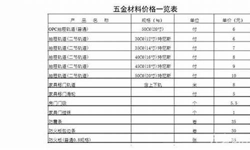 山东五金品牌_山东品质五金价位查询