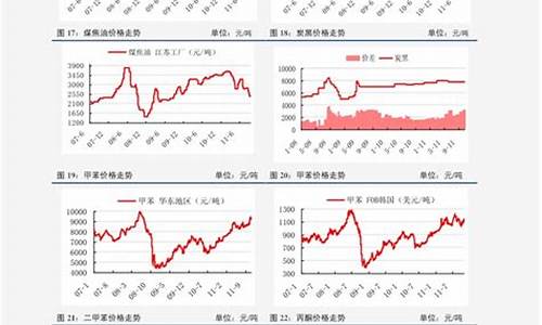 蒙古油价和中国油价差多少_蒙古油价和中国