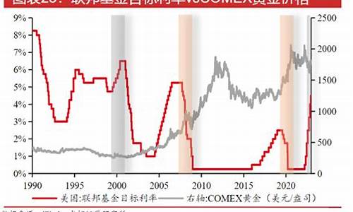 金价会涨还是会跌现在价格_金价会不会继续