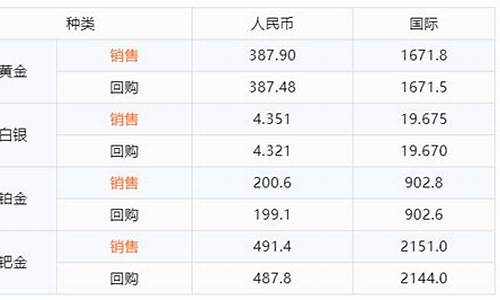 融通金价格准确吗_融通金铑金