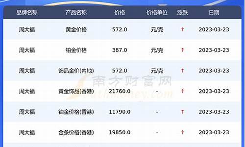 周大福不按金价卖_周大福买金饰能砍价吗