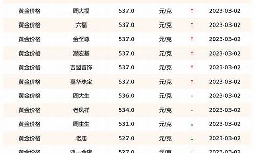 黄金金价实时行情查询_黄金金价实时行情今