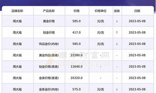 福州金价查询_福州现在金价是多少