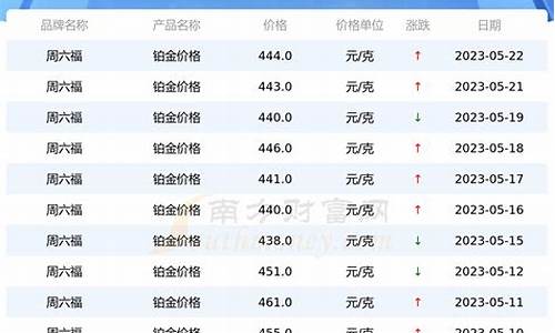 2021年铂金价格还会涨起来吗_2023