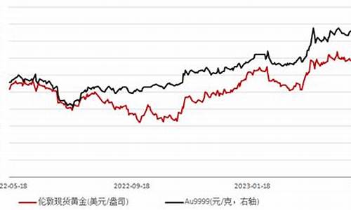 国际金价债务危机的原因_国际金价债务危机