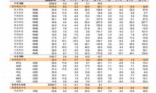 塑钢和铝合金价格表_塑钢和铝合金价格表对比