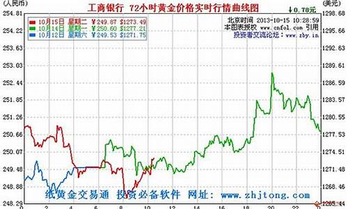 工商银行黄金价格今天多少一克足金_工商银