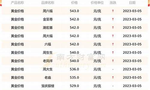 启东金店金价查询表最近_启东黄金回收多少