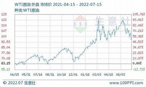 2021柴油价格发展_2021年柴油价格