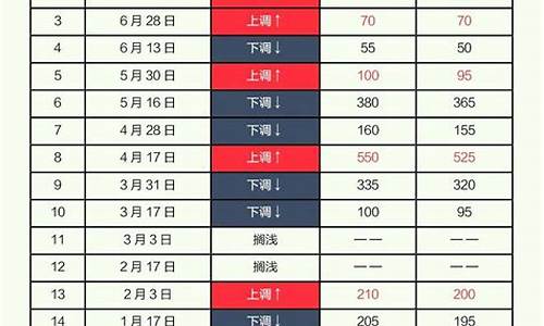 国际油价谁决定_谁在压低国际油价