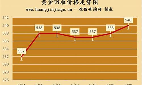 实时金价多少一克回收_今日金价多少一克金