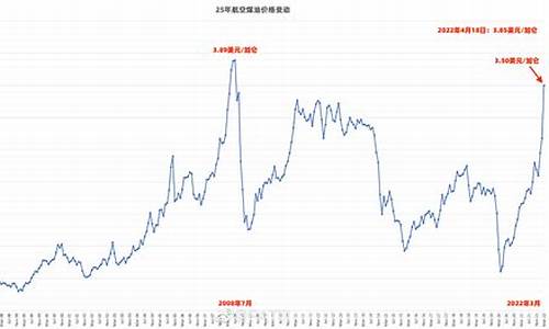 航空煤油每吨价格_航空煤油价格多少一吨