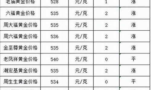 金价过了五一还会涨吗_5.1黄金会降价吗