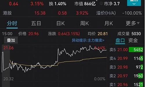 2019年金价大涨_2019年 金价