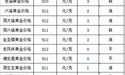 今天全国金价查询_全国今日金价目表