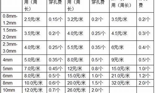 宝山区实用钣金价位表_宝山汽车钣金喷漆修