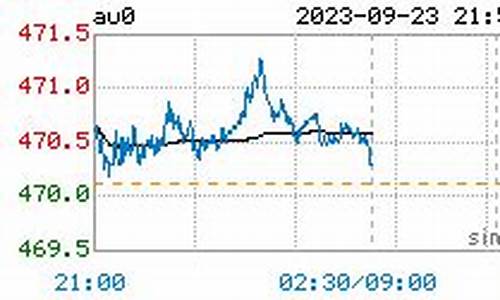 金价最新今日行情银行走势预测分析_金价最新今日行情银行走势预测