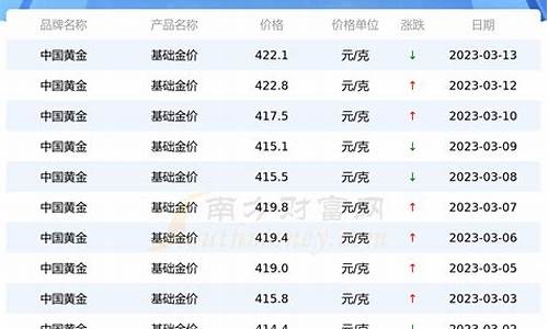 中金 金价_2021年中金价格