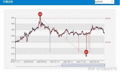 金店价格什么时候更新_线下金价多久更新