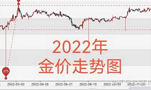 金价未来_预测2020金价走势