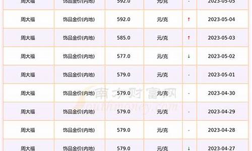 今日国内金价行情?_今日国内金价实时价格行情