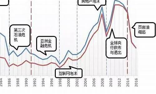 2015年油价格一览表_神木2015年油价