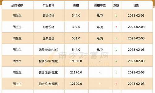 周大生今日金价实时查询_周大生的今日金价