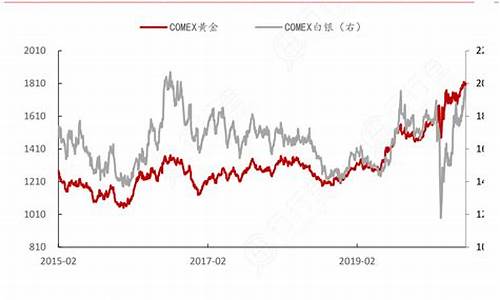 黄金价格东方财富网_黄金价格comex东