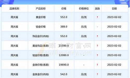 黄金回收金价今日价格最新_黄金回收今天价