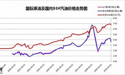 2019国际油价情况_2019国际油价变