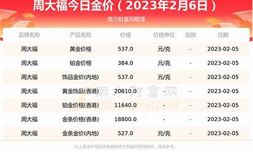 周大福品牌金价多少_周大福金价格官方价格