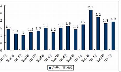 安徽蓖麻油价格走势_蓖麻油行情走势