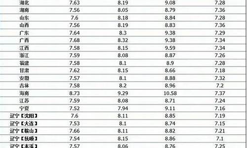 中石化油价95号油价_中石化95最新油价