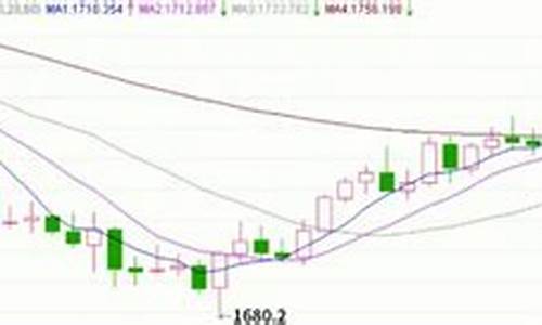 金价全年波动原因_金价持续走高的原因