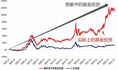 基金的波动_基金价格波动幅度