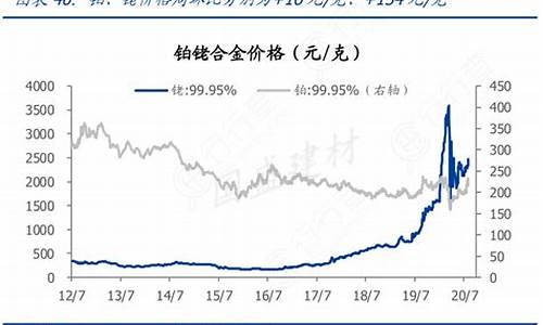 2017铂铑合金价格_铂合金多少钱一克