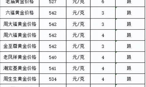 现在金价跌了预示什么_现在金价跌了预示什