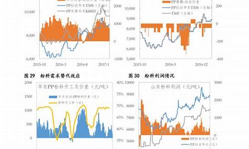 金价历史最低位置_金子历史最低价格