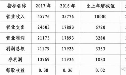 农商行股金赶紧抛售掉_农商银行股金价格