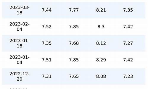 重庆今日油价一览表_重庆今曰油价多少
