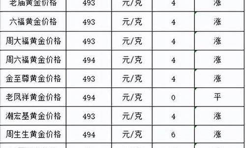 2010金子价格_二零一零年金价多少