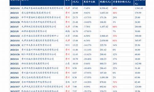 满城最新油价调整_满城最新油价调整时间