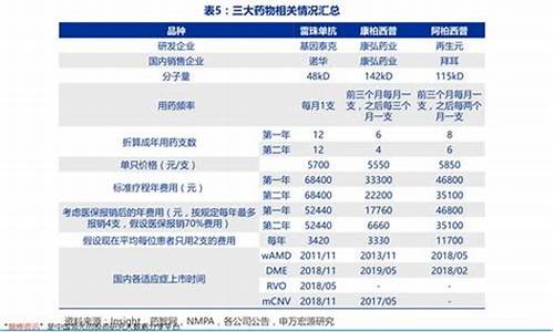 建设银行金价今日多少一克_建设银行金价2