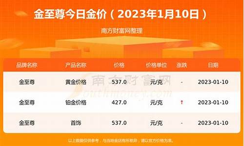 2023年金价如何_2023今日金价查询