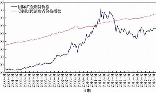 本月国际金价走势分析_本周国际金价走势