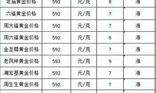 金价又涨了?_金价涨破590元