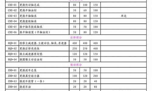 维修基金最新_维修基金价格查询表