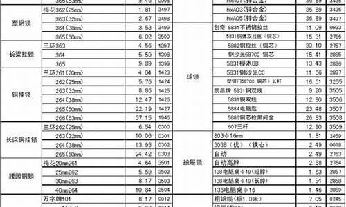 奉贤区常见五金价格表格_奉贤区五金机电市