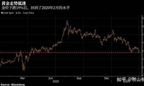 金价今日下跌的原因_今日金价突然下跌